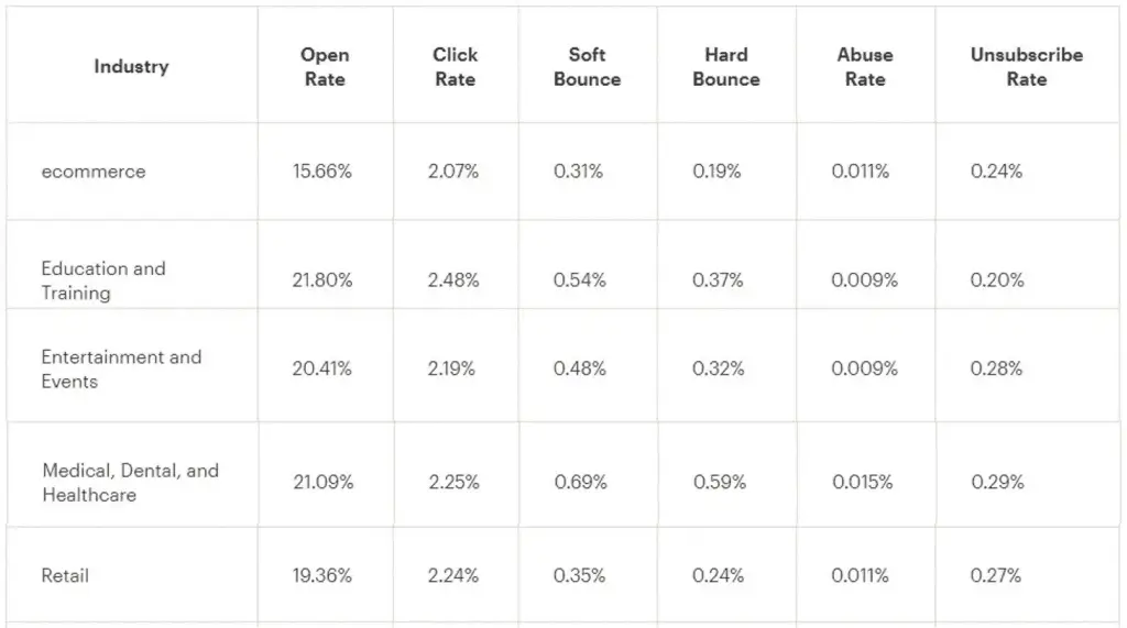 email marketing metrics