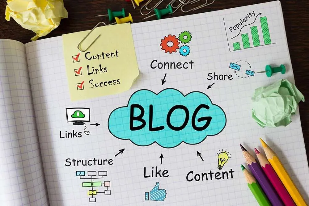 Read more about the article How Blogging Works for SEO